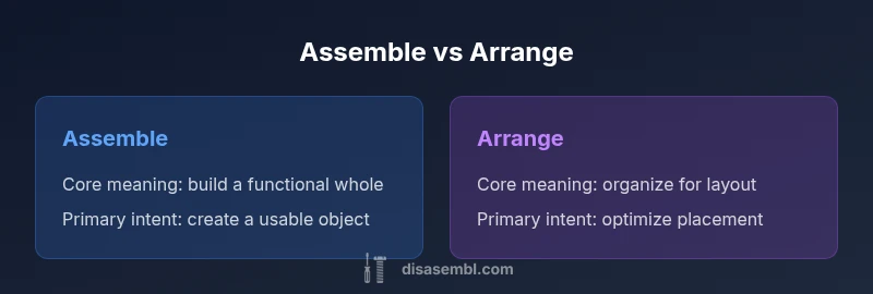 Comparison infographic of assemble vs arrange
