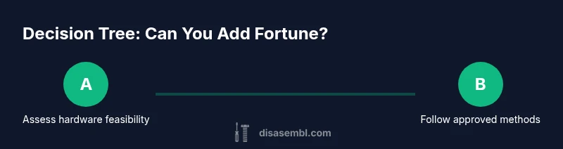 Infographic showing a decision tree for whether a Fortune-like upgrade is feasible on an atomic disassembler