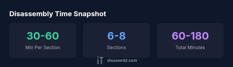 Infographic showing steps and time estimates for trampoline disassembly