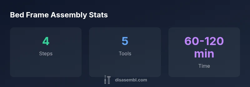 Infographic showing bed frame assembly steps, tools, and typical time