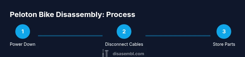 Process diagram for disassembling a Peloton bike