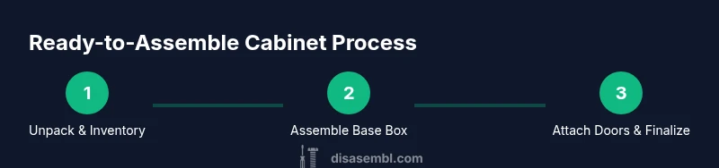 Infographic showing 3-step process to assemble a ready-to-assemble kitchen cabinet