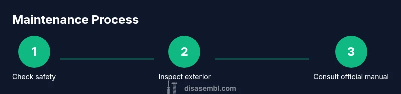 Process infographic for firearm safety and general maintenance