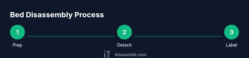 Infographic showing bed disassembly steps