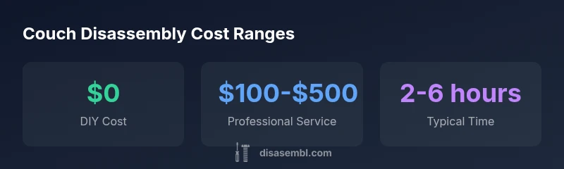 Infographic showing cost ranges for couch disassembly and reassembly
