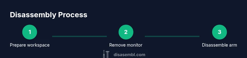 Infographic showing three-step process to disassemble a monitor arm