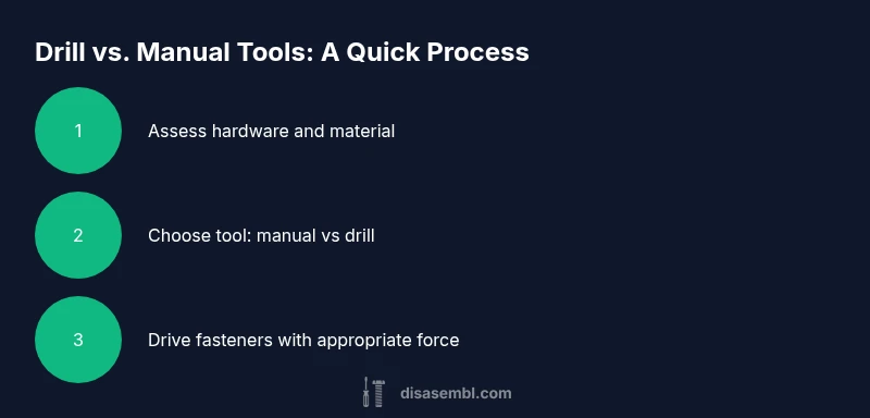 Process diagram comparing drill-assisted and manual furniture assembly