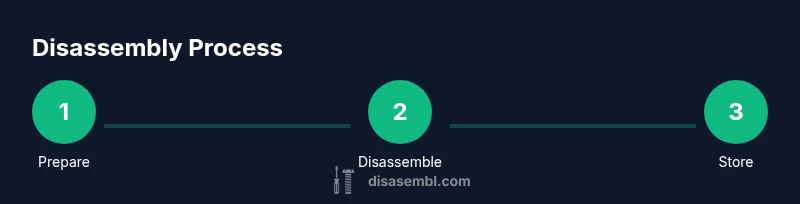 Three-step disassembly infographic for a Malm bed