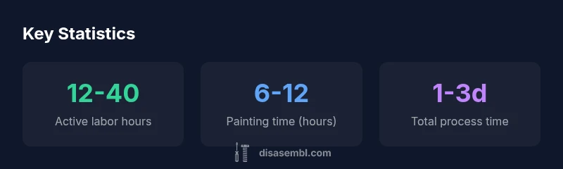 Statistics on car assembly timelines by phase