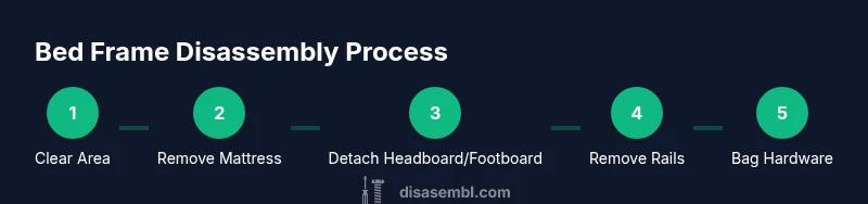 Infographic showing bed frame disassembly steps