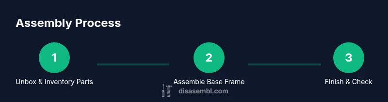 Three-step IKEA furniture assembly infographic