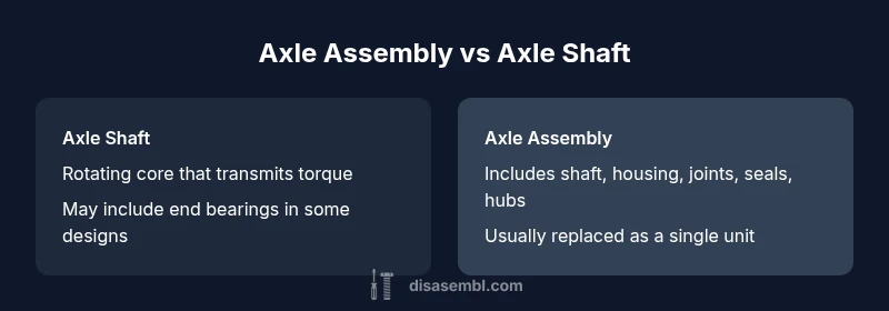 Infographic comparing axle assembly and axle shaft components