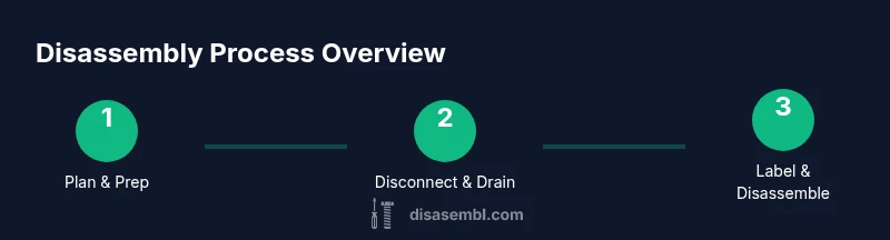 Tailwind process infographic showing three steps in car disassembly