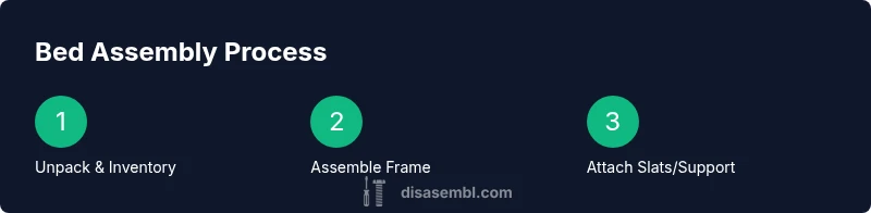 Infographic showing bed assembly steps