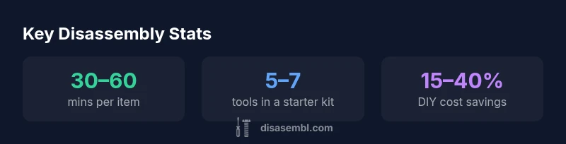 Infographic showing disassembly times, starter toolkit, and potential savings