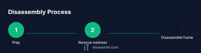 Process diagram showing steps to disassemble an IKEA bed