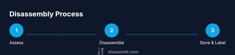 Process diagram showing assess, disassemble, and store steps for bed disassembly