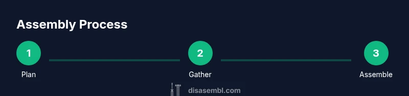 Three-step infographic showing Plan, Gather, and Assemble in a dark-themed layout