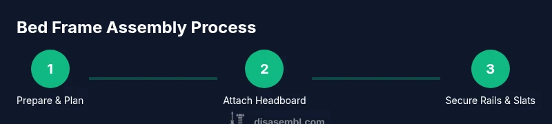 Infographic showing three steps to assemble a bed frame with headboard