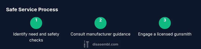 Infographic showing steps for safe firearm service