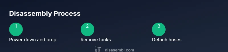 Infographic showing a 3-step disassembly process for Bissell Big Green