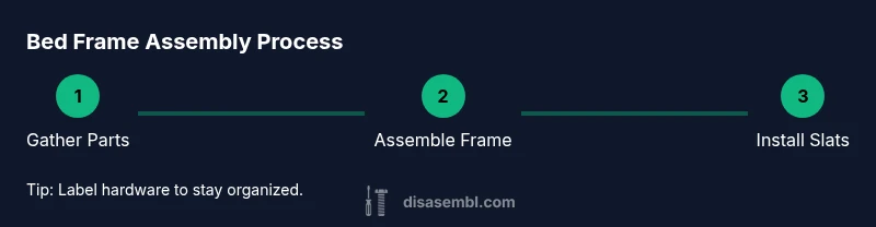 Bed frame assembly infographic showing three steps