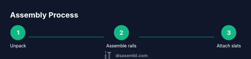 Infographic showing three steps to assemble a queen bed frame