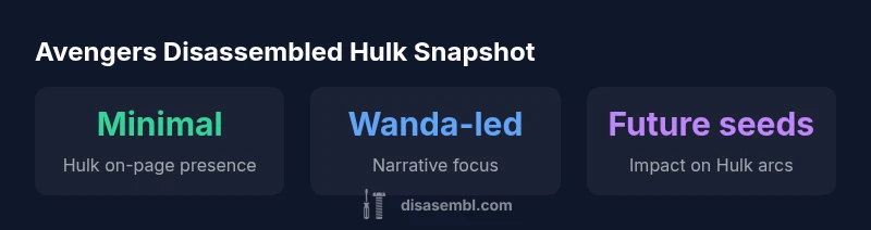 Comic panel of Hulk in the Avengers Disassembled era showing limited presence