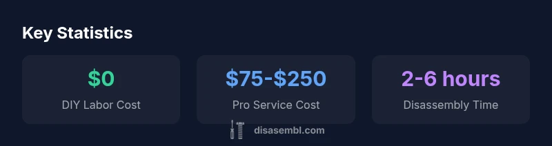 Infographic showing DIY labor cost, pro service cost, and typical disassembly time for trampolines